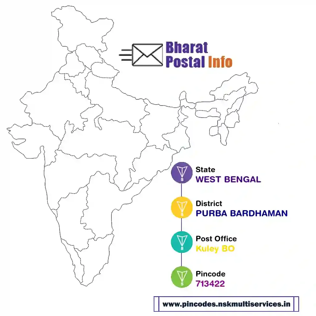 west bengal-purba bardhaman-kuley bo-713422